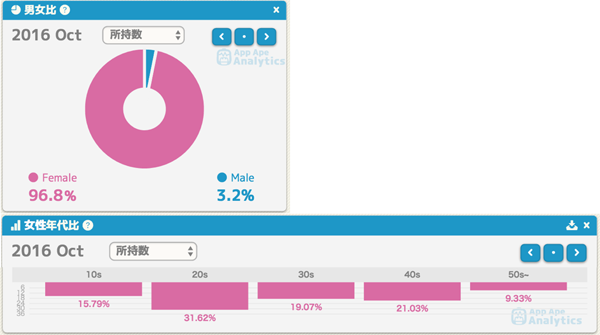 《帅哥幕末》的男女用户比例、各年龄层用户占比以及活跃度