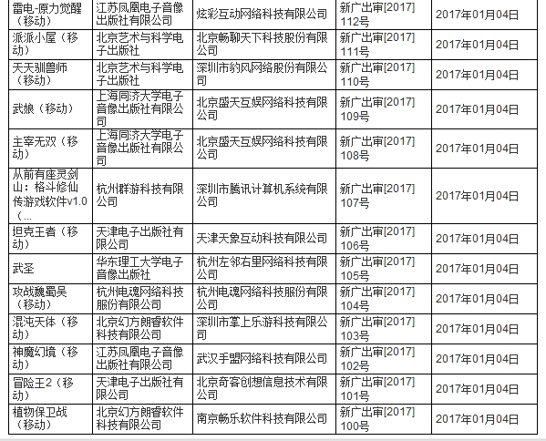 广电总局1月审批51款国产游戏 网易腾讯新作过审