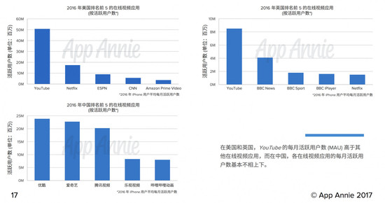 ios好玩的游戏排行榜_ios收入排行榜(3)