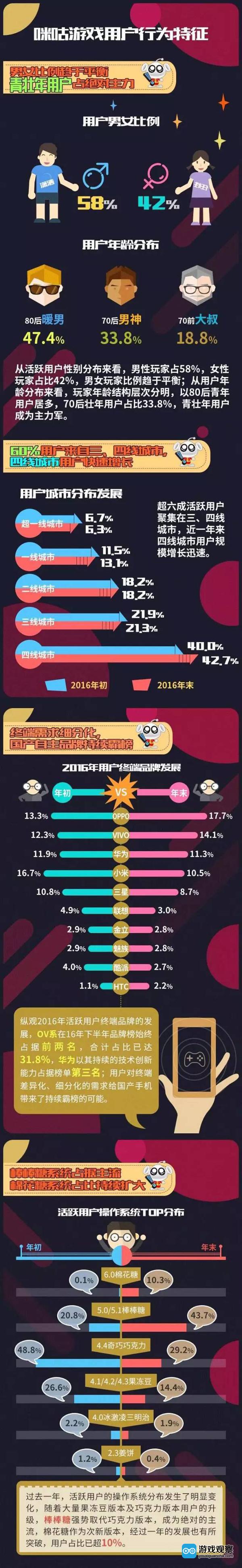 咪咕游戏2016年度数据报告