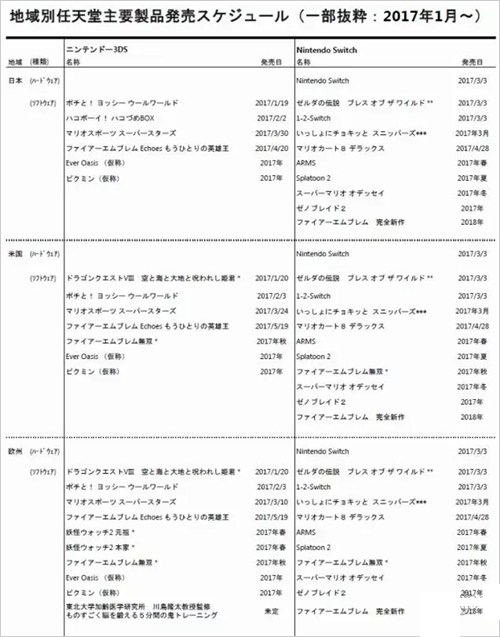 任天堂16-17财年前三季度财报：纯利润1029亿日元