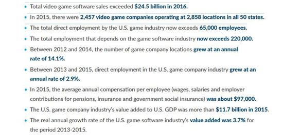 2015年美国游戏开发者平均年薪
