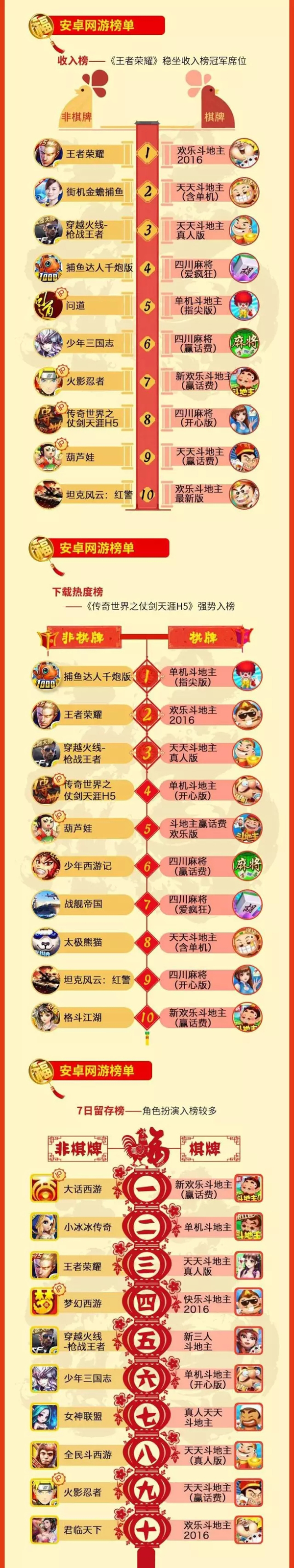 中移动咪咕游戏2017年1月数据报告 假日效应提升明显