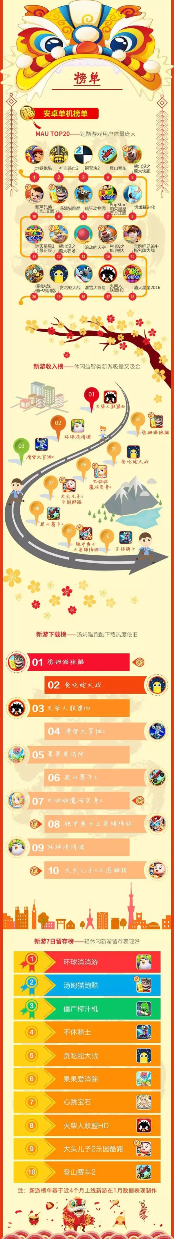 中移动咪咕游戏2017年1月数据报告 假日效应提升明显