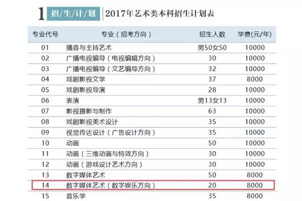 中国传媒大学电竞专业掀报考热 男女报考比例对半开