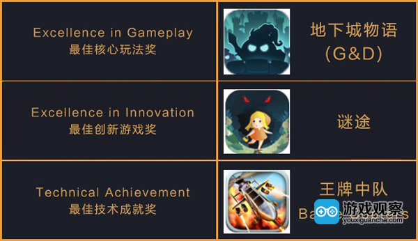 《地下城物语》获得IMGA中国最佳核心玩法奖;《谜途》获得最佳创新游戏奖;《王牌中队》获得最佳技术成就奖