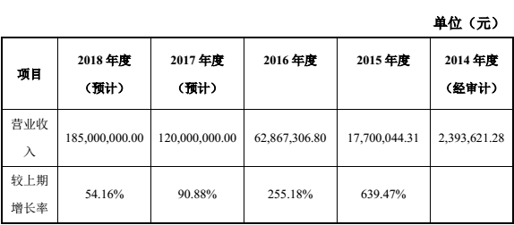 华策影视拟融资近4000万收购游戏公司乐米科技333万股