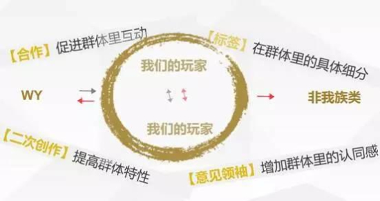 关于二次元手游玩家的四大特点