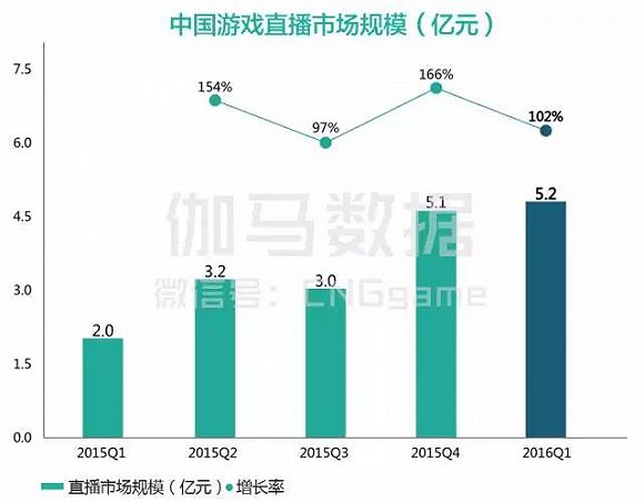 2016中国电竞产业报告