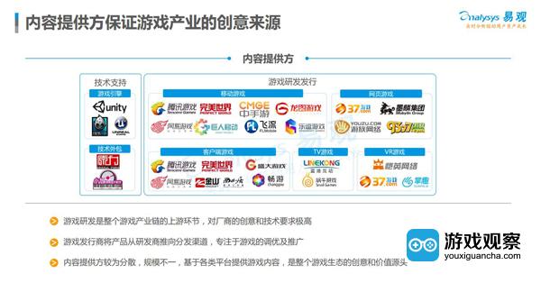 易观发布中国电子游戏行业生态图谱 通过六个部分展现