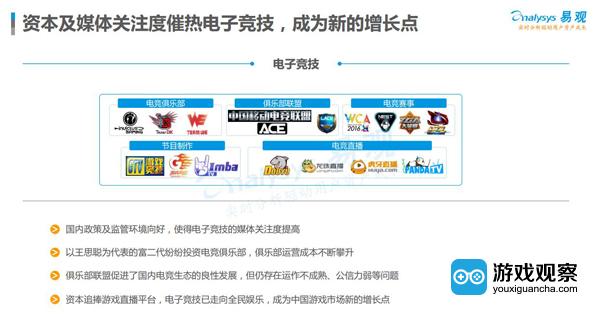 易观发布中国电子游戏行业生态图谱 通过六个部分展现