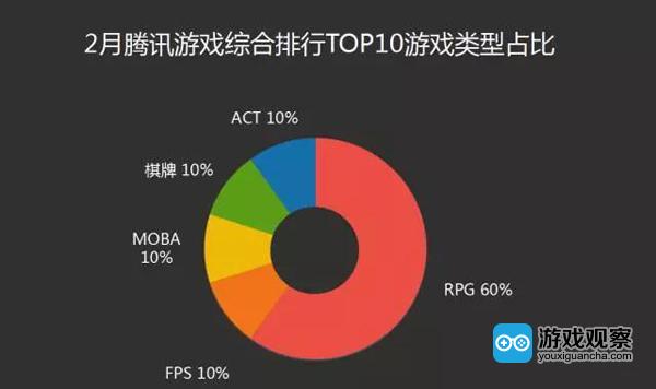 TOP 3 表现优异 IP新游《龙之谷》首周收入破纪录