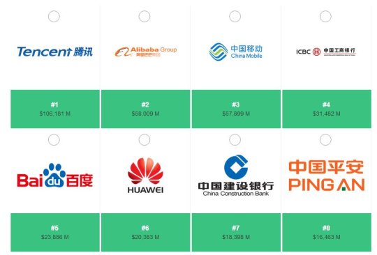 2017年度最具价值中国品牌榜
