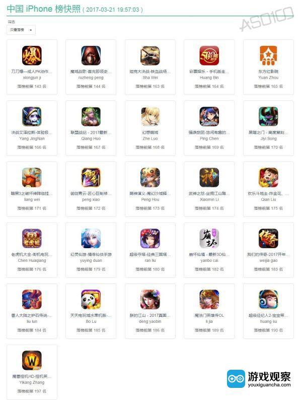 免费榜Top200遭苹果清洗 超40款游戏被从榜单除名