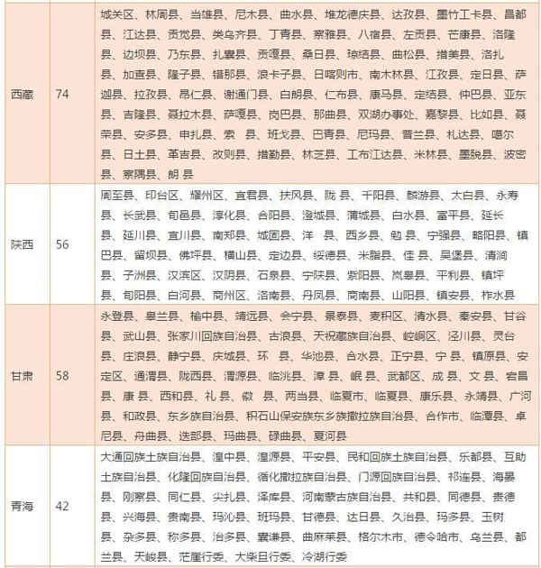 国家扶贫开发工作重点县和集中连片地区特殊困难地区县