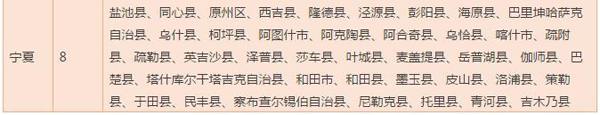 国家扶贫开发工作重点县和集中连片地区特殊困难地区县