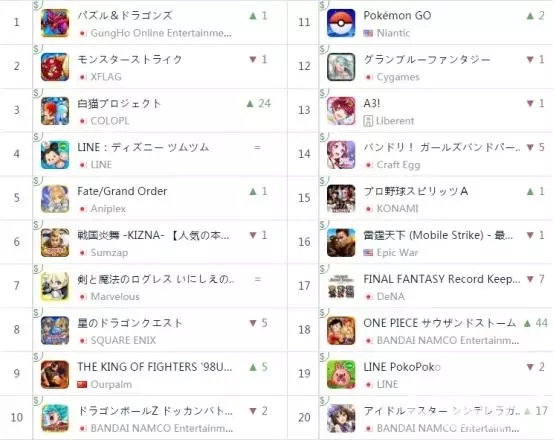 日本iOS畅销榜单