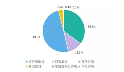 中国移动市场