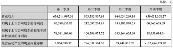 奥飞娱乐2016年营收33.607亿元 海外收入占30.04%