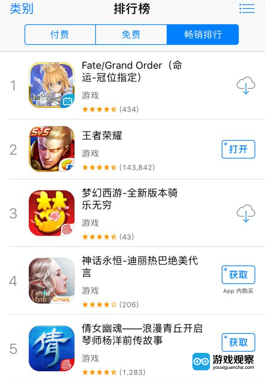 二次元手游的胜利！ FGO超越王者荣耀登顶iOS畅销榜