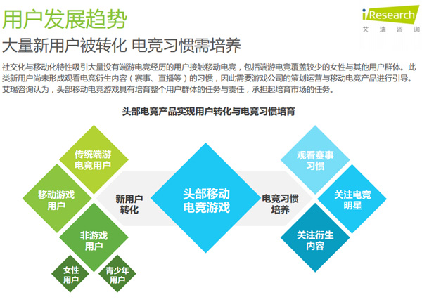 艾瑞咨询发布了《2017年中国移动电竞市场研究报告》