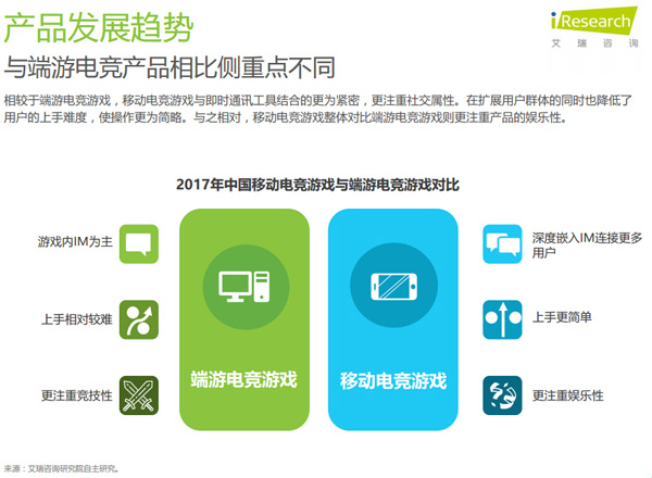 艾瑞咨询发布了《2017年中国移动电竞市场研究报告》