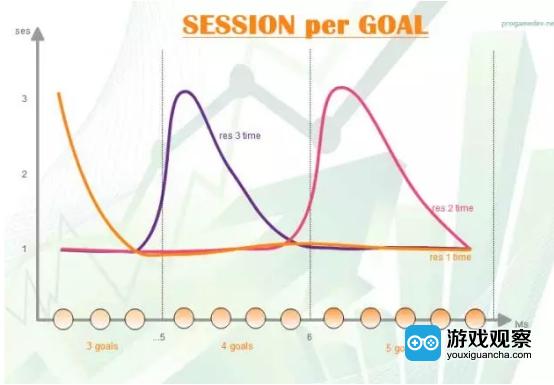 sessions-per-goal