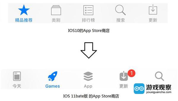 iOS 11下App Store最大的变化