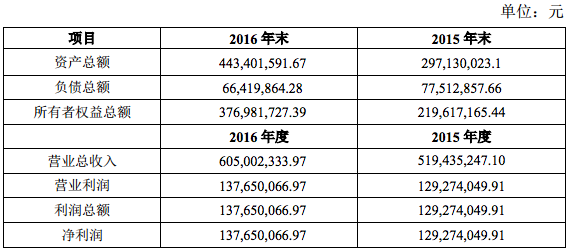 天神娱乐以Avazu股权作价22亿投资DotC获30.58%股权