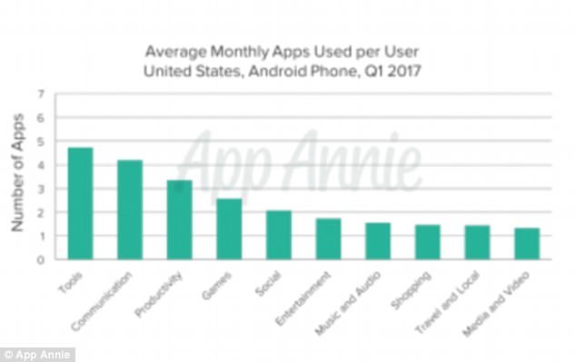 App Annie：日韩智能手机用户约25%的时间用在手游上