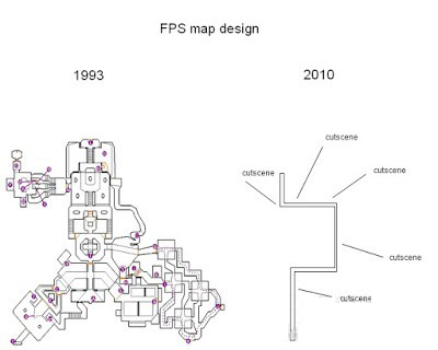 fps map design