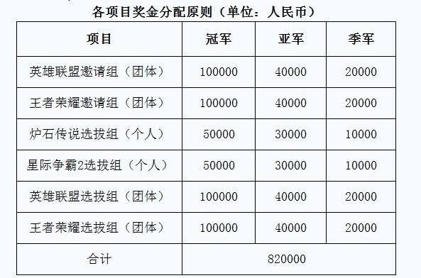 国家体育总局举办电竞公开赛 LOL王者入选，无DOTA