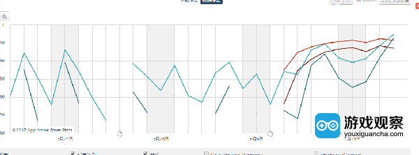 《剑与家园》在北美市场(加拿大与美国)的畅销榜表现