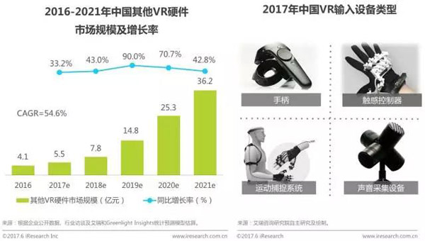 其他：输入设备市场规模稳定增长，2021年将过超30亿元