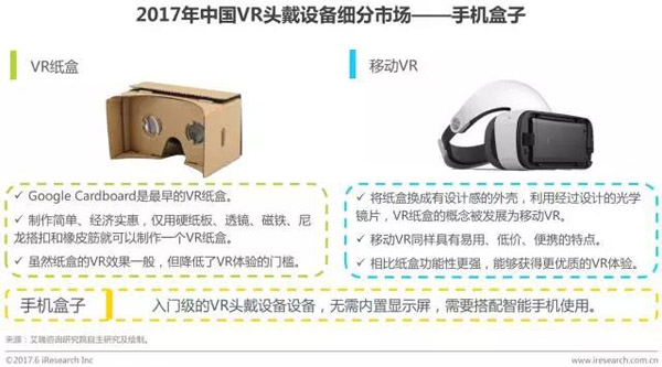手机盒子：移动VR将取代纸盒，成为头戴设备消费中新的增长点