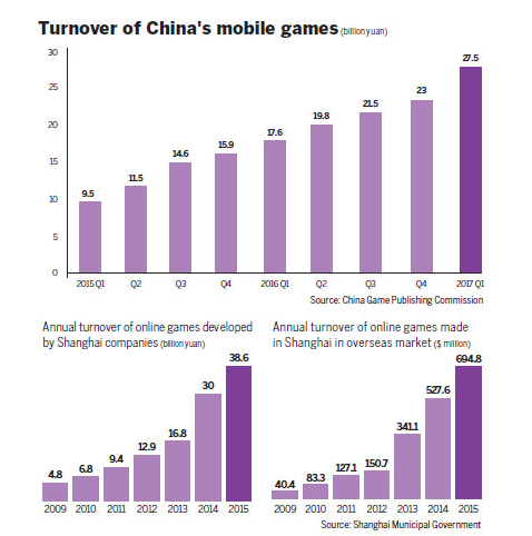 中国游戏公司纷纷登上国际舞台 投资规模反超美国