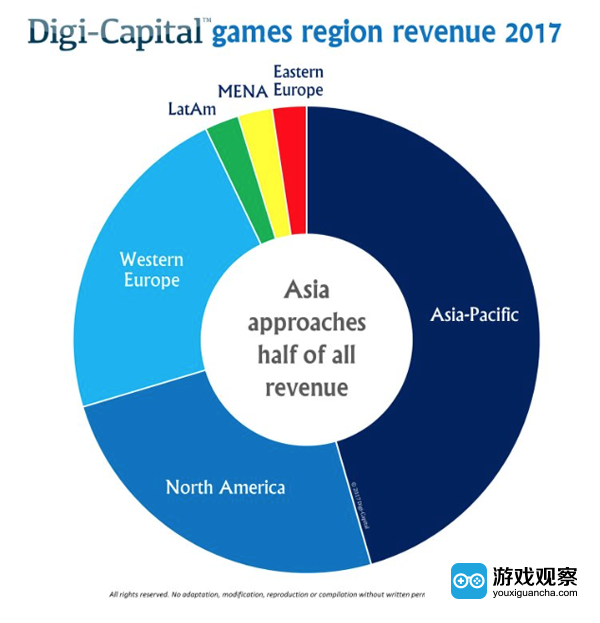 产业高速增长 到2021年AR游戏收入将超过VR游戏