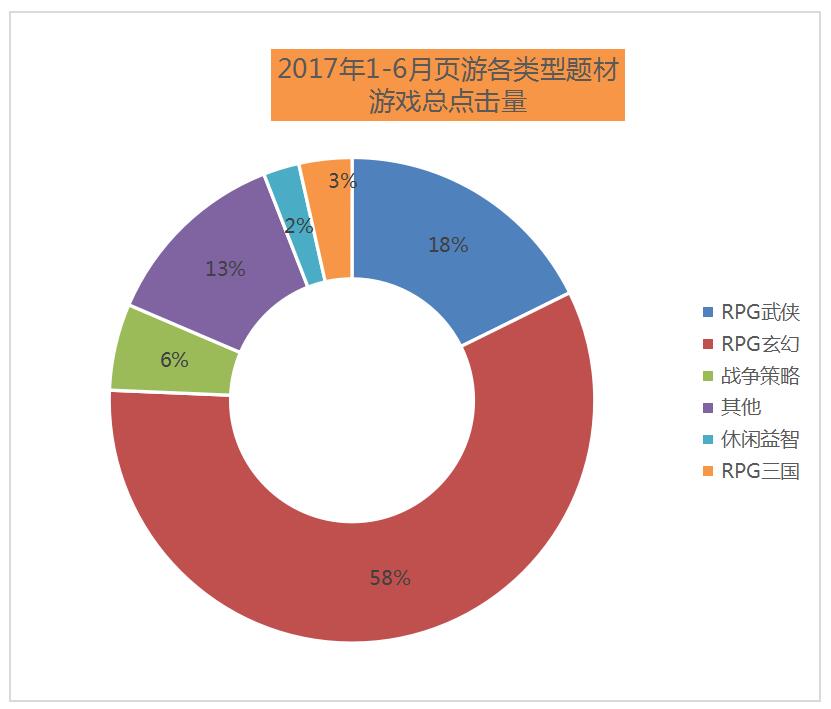 2016-2017年顺网网吧网民大数据报告蓝皮书