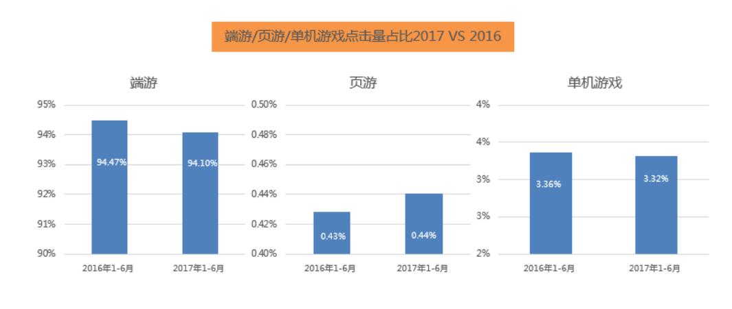 2016-2017年顺网网吧网民大数据报告蓝皮书