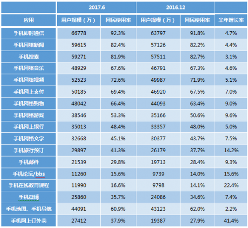 CNNIC《中国互联网络发展状况统计报告》:网