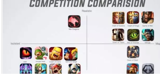 Competition comparison grid
