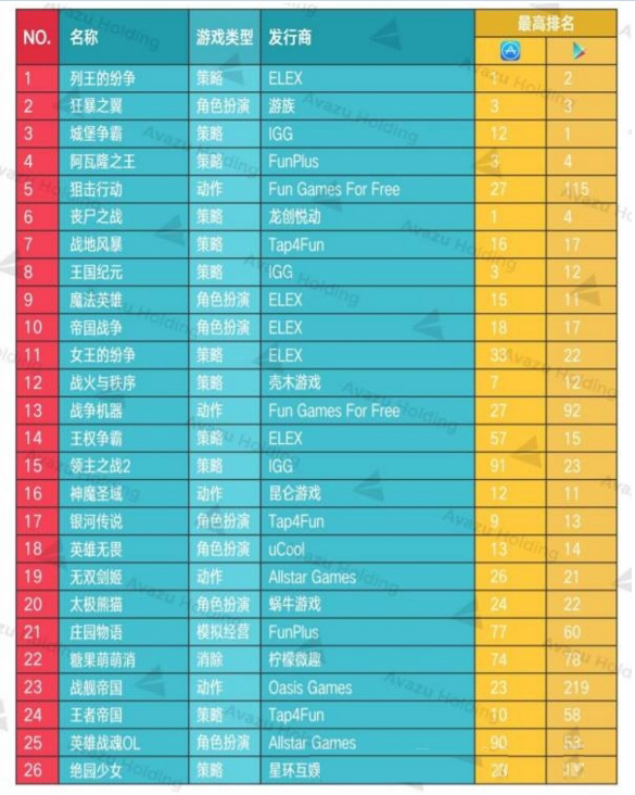 2017年4月日畅销榜前100名中的中国移动游戏