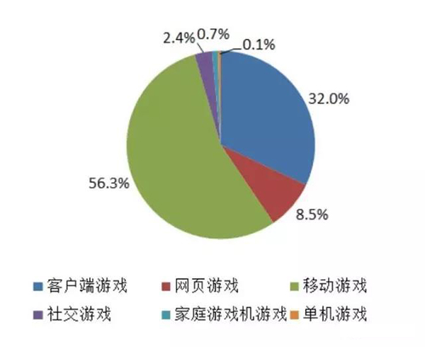2017年上半年中国游戏市场