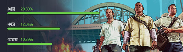 GTA5 GTA5