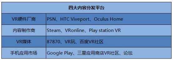 中国VR分发平台现状