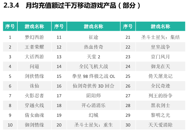 2017年7月中国iOS收入前20强中有3款SLG产品