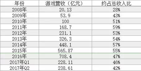 2008年奥运会吉祥物_2008年腾讯收入(2)