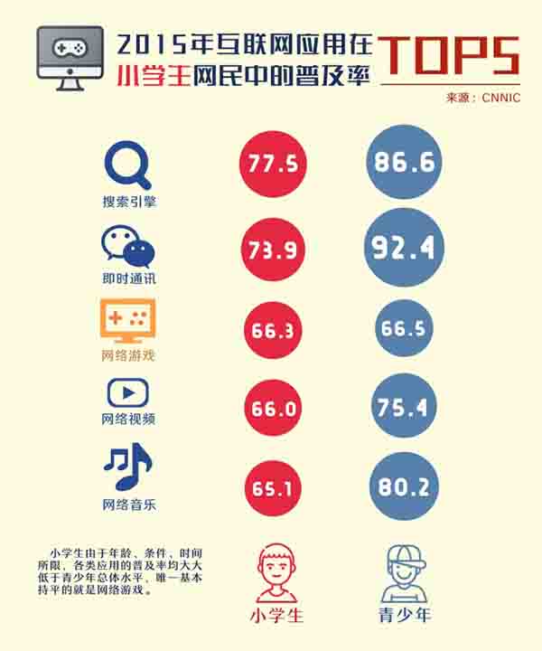 2015年中国青少年上网行为研究报告