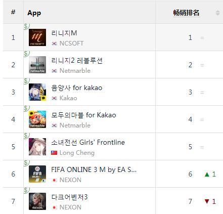 截至成稿时的韩国Google Play畅销榜排名