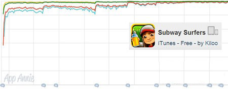 top-grossing-iphone-us-subway-surfers
